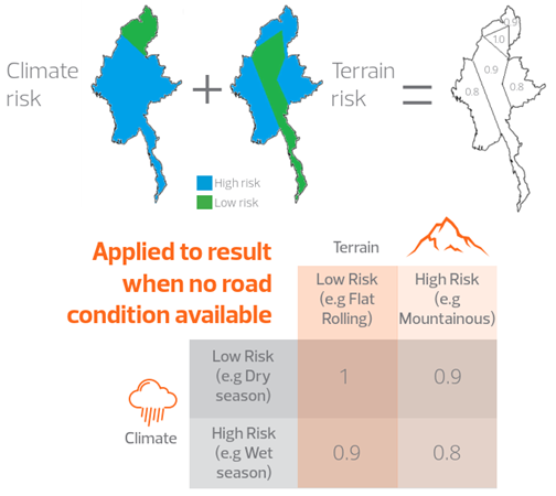 High Risk Rai TRL | Rural Access Index (RAI)